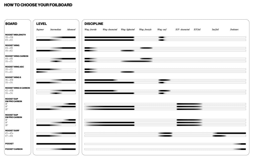 F-One Board Size Chart