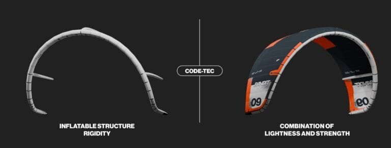 Code Tec Bandit