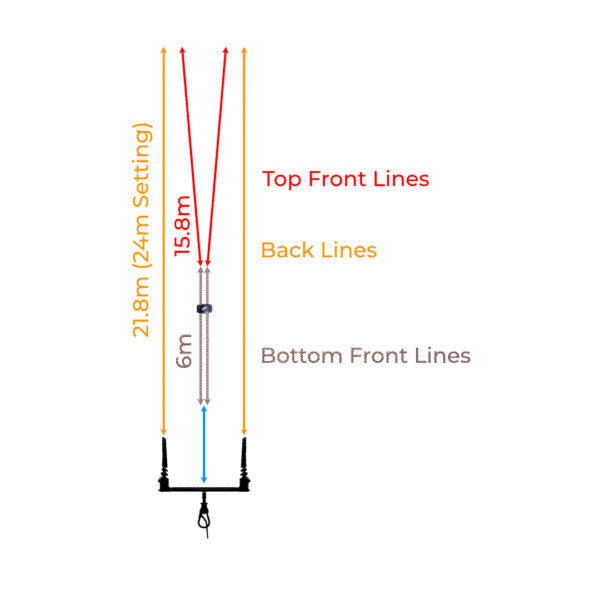 21.8M FLYING LINES (24M SETTING) - FOR LINXBAR 4L - Image 2