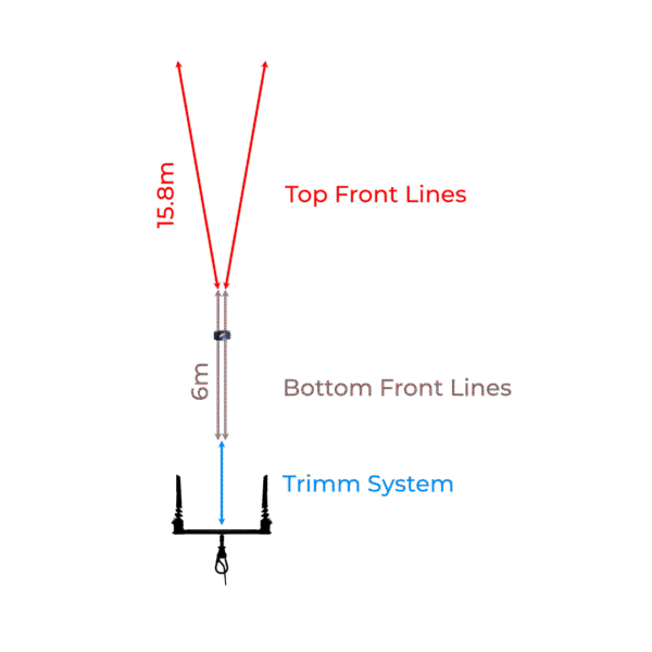 FRONT FLYING LINES (TOP ONLY) - FOR LINXBAR 4L - Image 2